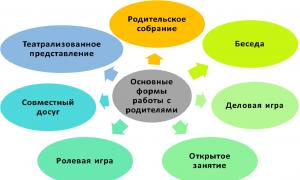 Памятки, советы, рекомендации Как организовать уголок ребенка конспект заседания